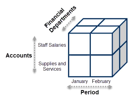 Cube diagram