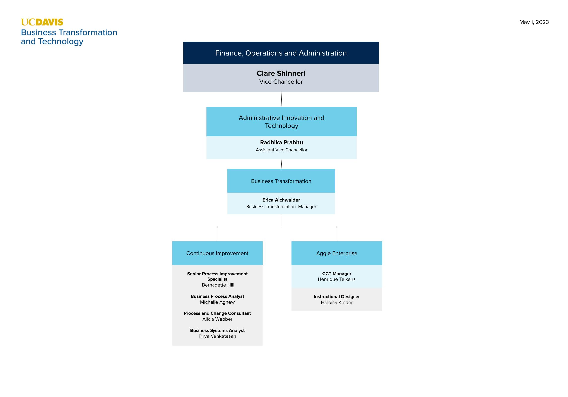 office of business transformation org chart